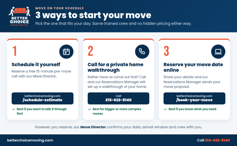 Three ways to start your move with Better Choice Moving: schedule a call, call for a private home walkthrough, or reserve your move date online